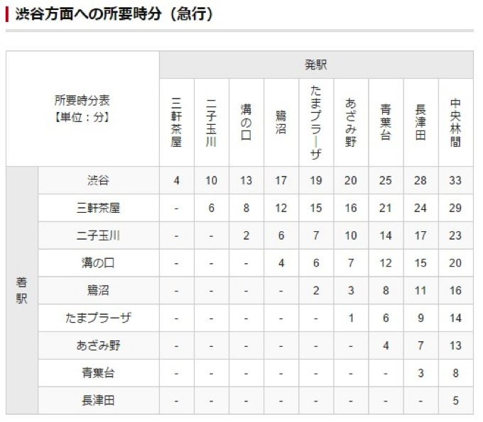 住みたい街ランキング には入っていないけど 絶対住むべき街シリーズ 第14回 溝の口 Single Hack